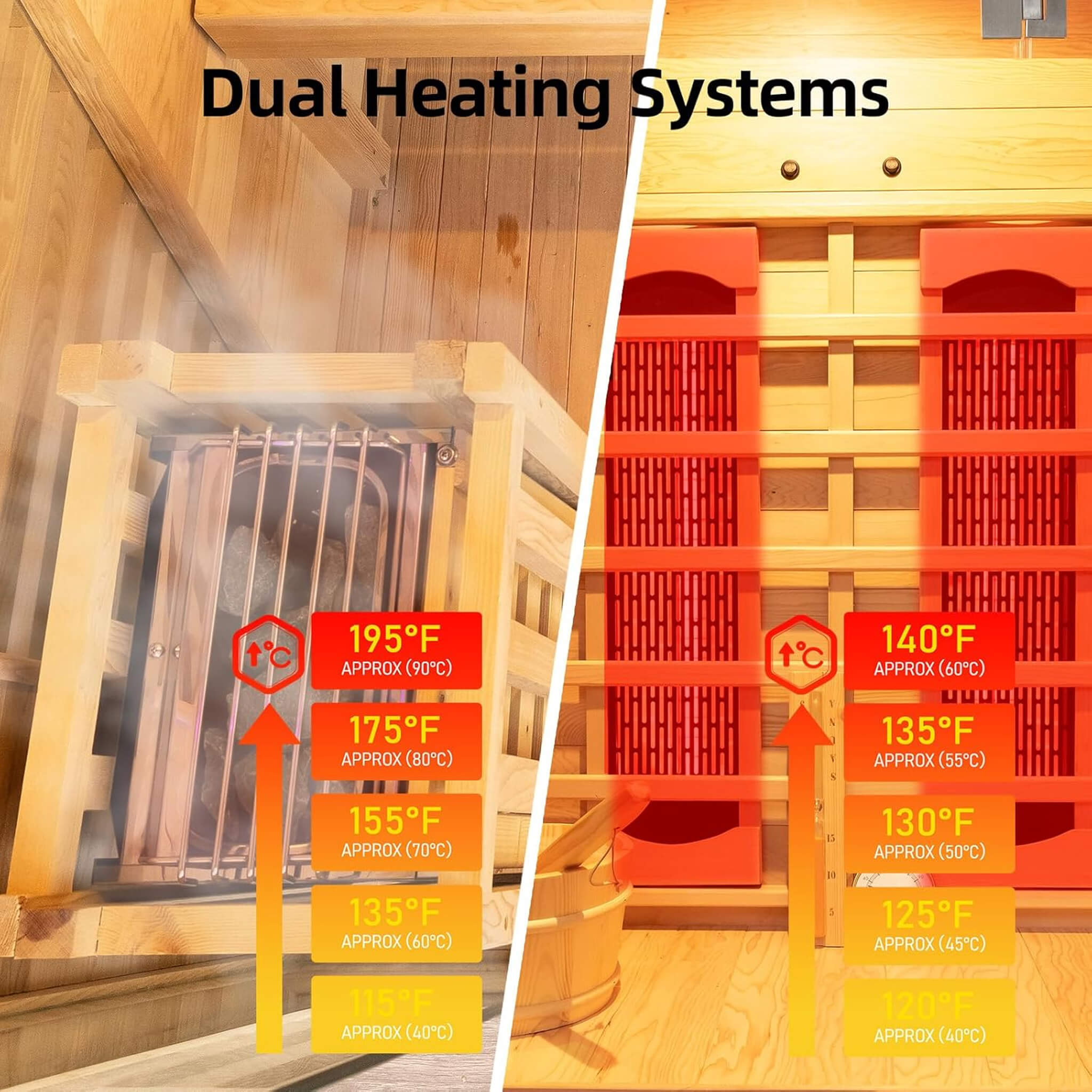 Rövia Aurora 3-Person Indoor Hybrid Sauna Room With Infrared And 4.5KW Steam Heater (SAK41592)